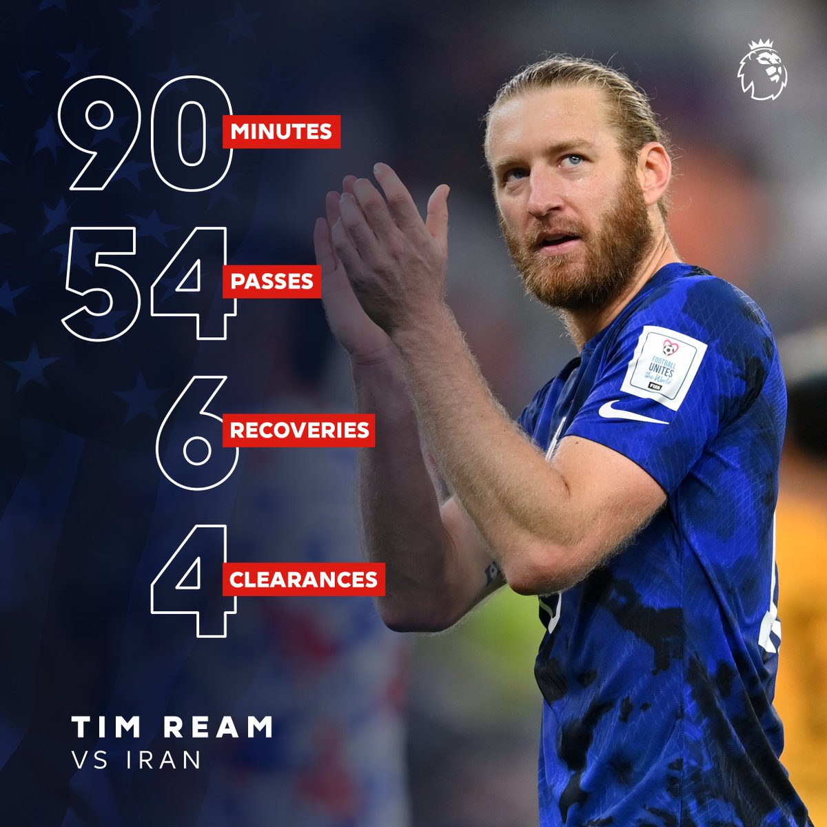 270 minutes without an open play goal, and lights out today. 

<a href="/timream5/">Tim Ream</a> has been special at the #FIFAWorldCup 👏