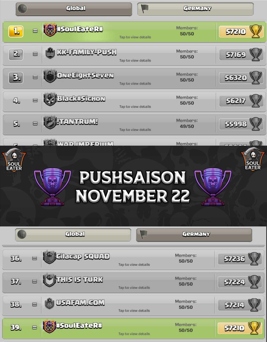 We finish our Push-Season in 🥇Germanys and 39th Global
👇👇