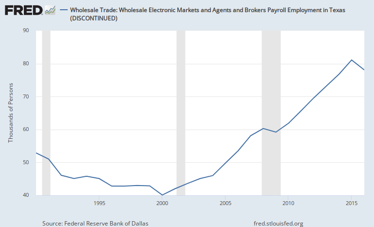 Every FRED Graph tweet media