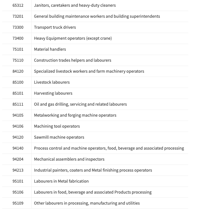 Olufemiloye's tweet photo. The Government of Saskatchewan Canada has launched the "International Skilled Worker Hard-to-Fill Skills Pilot" to recruit workers (in low &amp; entry-level positions)

If you have at least one year of experience in the jobs listed below, check how to apply at https://t.co/tOnuLtz4BX https://t.co/u6GjFMJiND