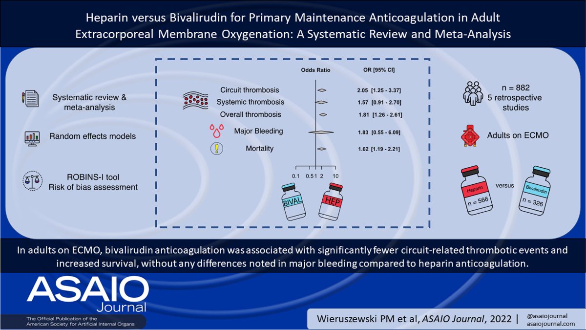 ELSO (@elsoorg) on Twitter photo 🩸 Heparin vs Bivalirudin for anticoagulation in adults on #ECMO, systematic review/meta-analysis: bivalirudin? fewer overall + circuit-related thrombotic events, No differences in major bleeding. Higher survival for bivalirudin recipients <a href="/asaiojournal/">asaiojournal</a>
📖 bit.ly/3ATZcFf 🩸 Heparin vs Bivalirudin for anticoagulation in adults on #ECMO, systematic review/meta-analysis: bivalirudin? fewer overall + circuit-related thrombotic events, No differences in major bleeding. Higher survival for bivalirudin recipients <a href="/asaiojournal/">asaiojournal</a>
📖 bit.ly/3ATZcFf