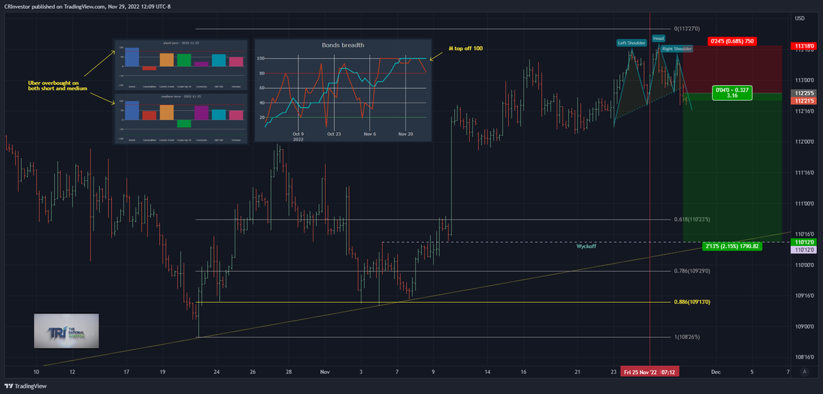 CRInvestor's tweet photo. If we have done this correctly, we may have just gone & changed the world - and you all have been witness to it's birth!
From stocks, to crypto-currencies, to fixed income #TRiBreadthIndicator is your secret weapon to outperformance
#pma4tw
https://t.co/YTnZ9DcHCC https://t.co/Jsa8MZjbyo