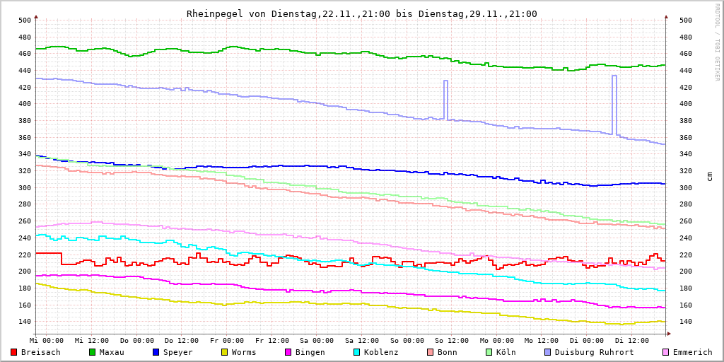 Franks Raspberry Pi tweet media