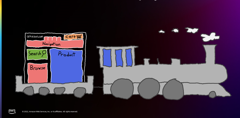 dyanacek's tweet photo. 🚂All aboard!🚂 Come watch DOP301 at 3:30 today at #reInvent! @colmmacc and I will share stories about what it's like to operate services at AWS! So come see "The Amazon Builders’ Library: 25 years of operational excellence at Amazon"! https://t.co/gbj8ZWHuQd