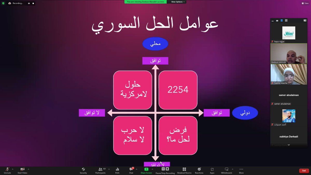tastakelorg's tweet photo. Tuesday 11/29/2022, #TASTAKEL held a zoom dialogue session with Dr. Zaidoun Al-Zoubi, PhD and reknown researcher in governance and local administration to discuss "Decentralization as a way out for the Syrian Intractability". https://t.co/CMO7LMS60f