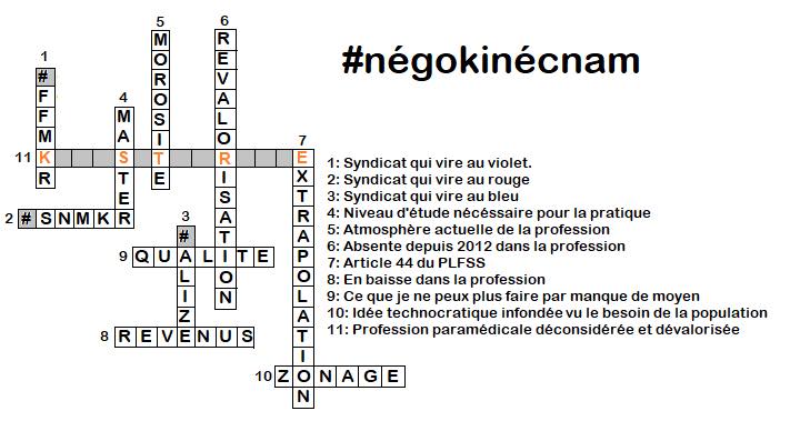 JeremMaison's tweet photo. Avez-vous remarqué le divorce entre les kinés et la CNAM ?

16,13€ brut pour 30 min de séance. 
2,50€ l'indemnité à domicile. 
Dernière revalorisation (indécente) : 2002.

Les kinés libéraux agonisent. Il y a urgence. 
La CPAM m'a tué.
#négokinécnam #alizé #ffmkr #snmkr @BFMTV https://t.co/H7N0zW2x16