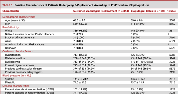 Here is a synopsis of the baseline characteristics of patients that were included in this study’s population (2) #PeriPRNJC