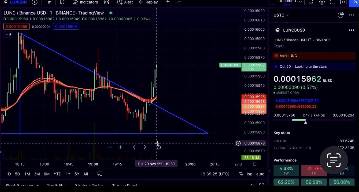 LunaClassicHQ's tweet photo. We’re getting closer #LUNCCOMUNNITY  

Find out 👇👇👇#LUNC #cryptocurrency 

https://t.co/9Syuo9vP88 https://t.co/weSzsY1QhE