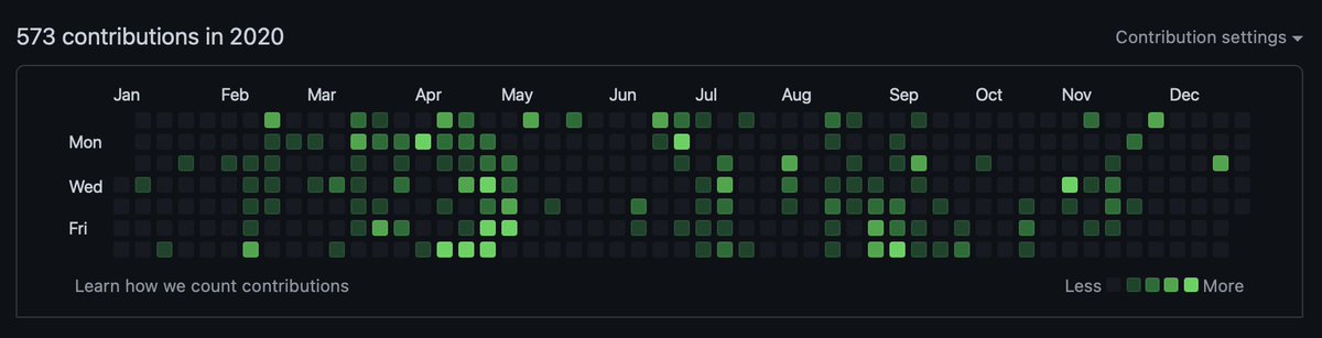 Jille van der Weerd tweet media