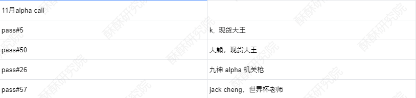 11月微信群月报