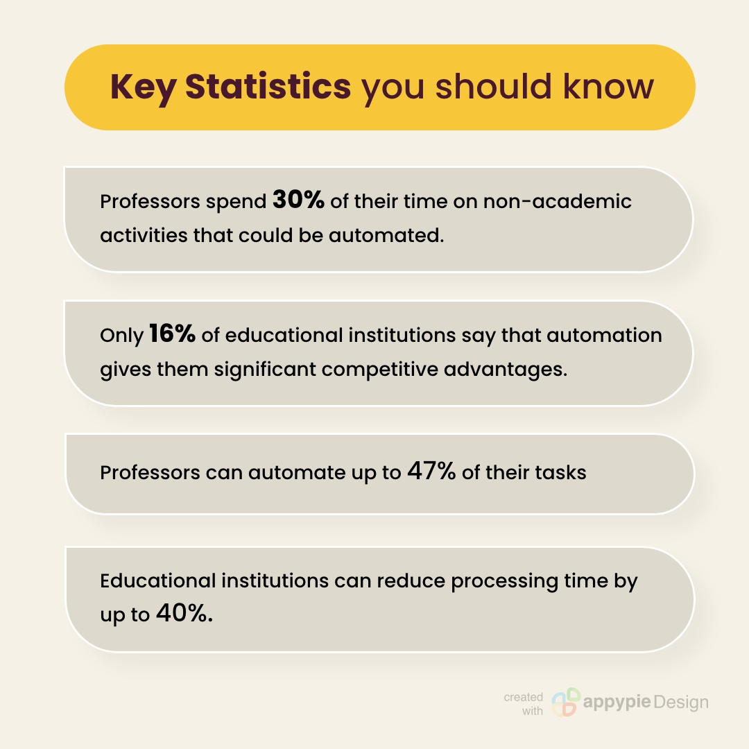 AppyPieInc's tweet image. Workflow automation is a smart way to get rid of daily mundane tasks. Follow #AppyPieBlog to know how automation can help education sector save time and improve productivity. appypie.com/automation-in-…
#nocode #nocoding #education #automation
