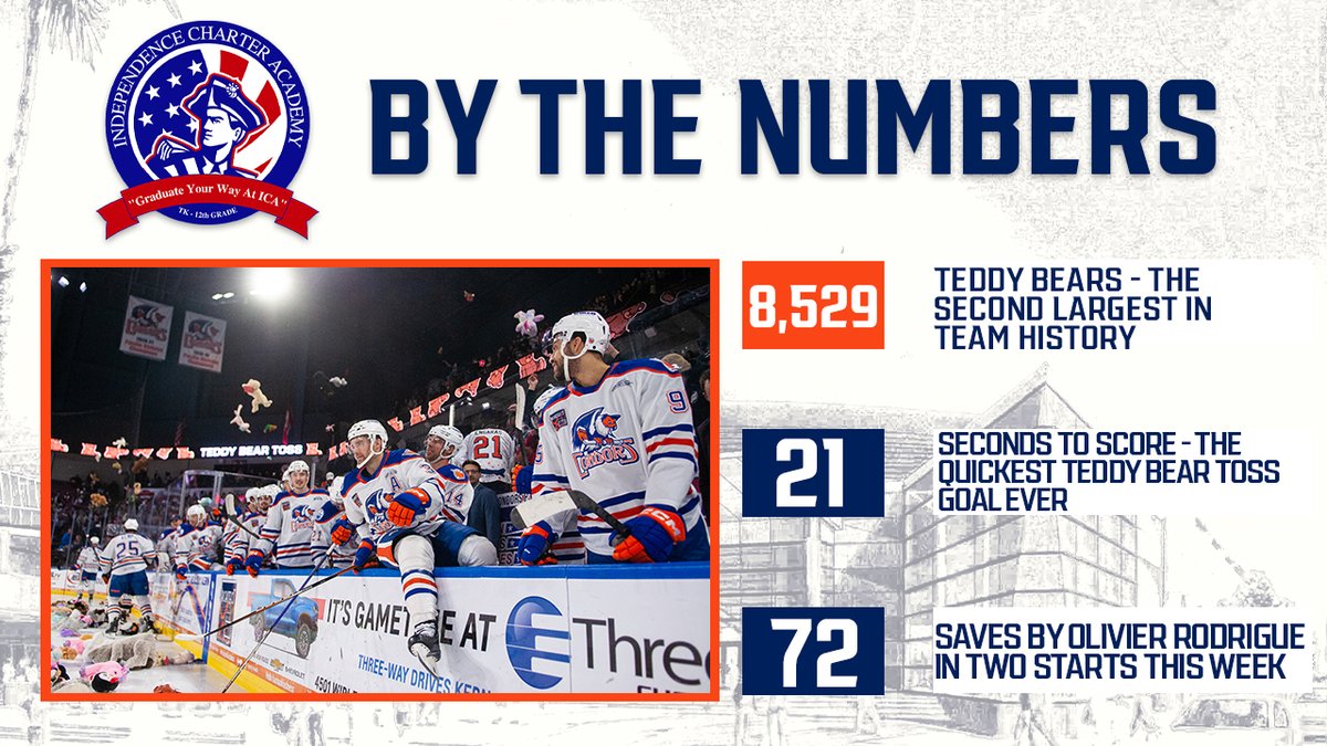 Condors's tweet image. Teddy Bear Toss week, by the numbers 📊📊

#Year25 | #Condorstown