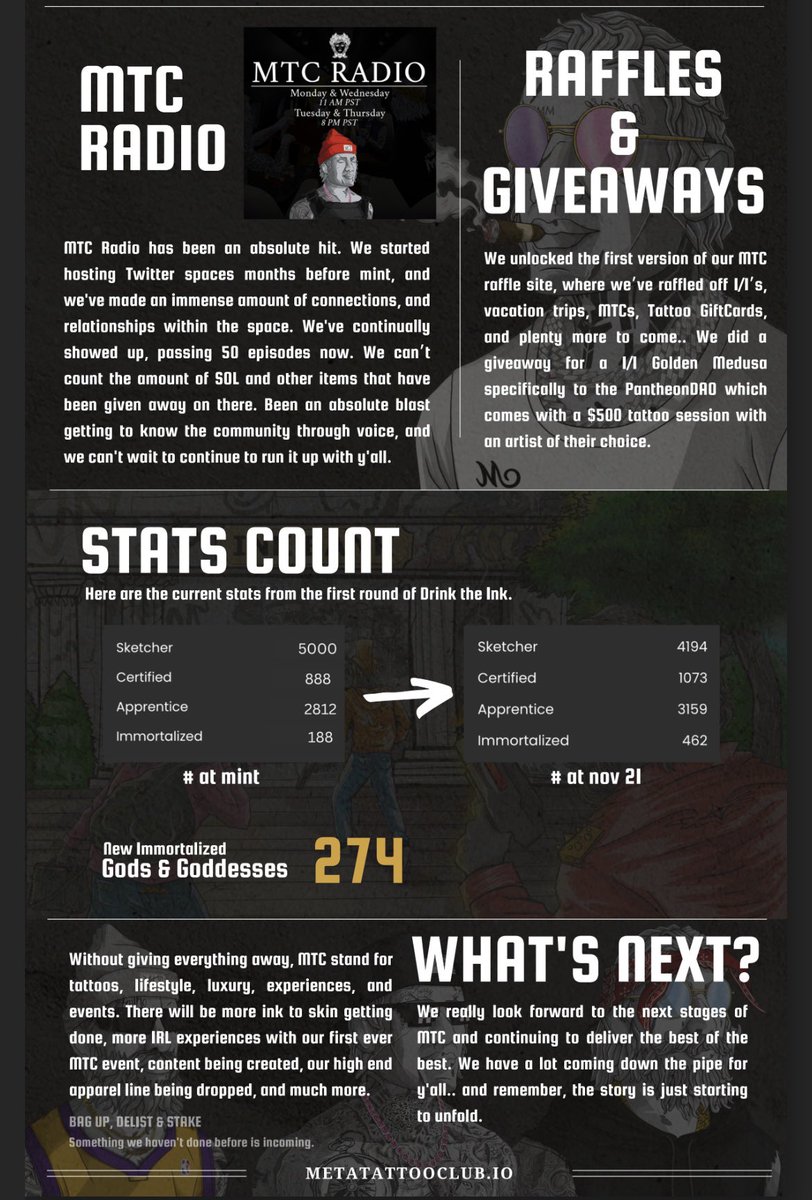 MTC NEWSLETTER VOL. I 📜

Many sleepless nights &amp; hours behind the scenes has lead to great progress &amp; achievement since launching on Oct. 21st. 

The goal for us as a team is to continue to provide value all while keeping our community in the loop ✊

#LGFI 🏛