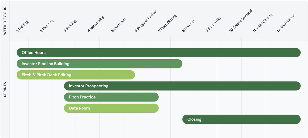 Founder Institute tweet media