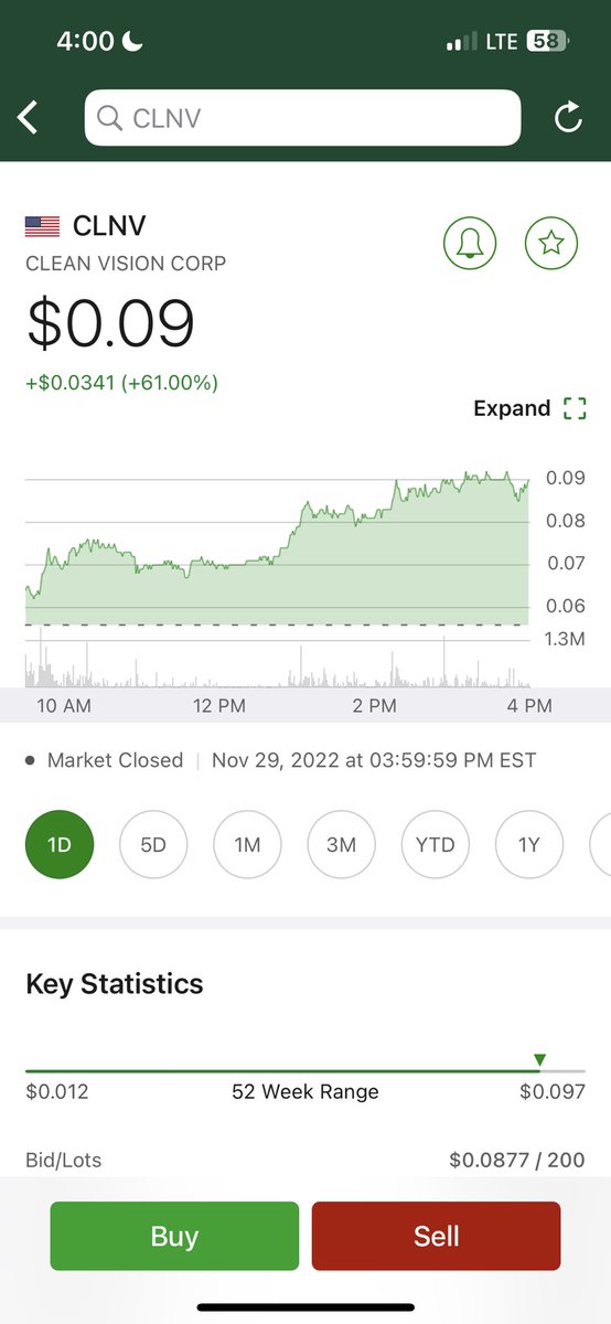 1trade_at_atime's tweet photo. $clnv .. flying high https://t.co/awKg6tGSWI