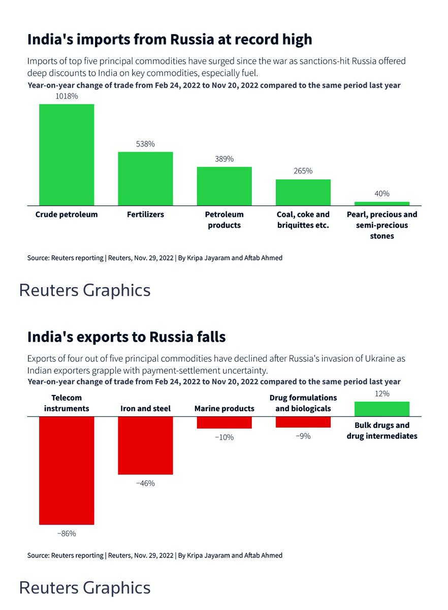 Velina Tchakarova on Twitter "Russia has sent India a 14 pageslong