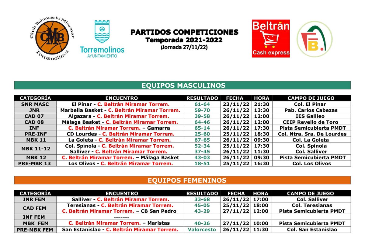 CB Miramar tweet media