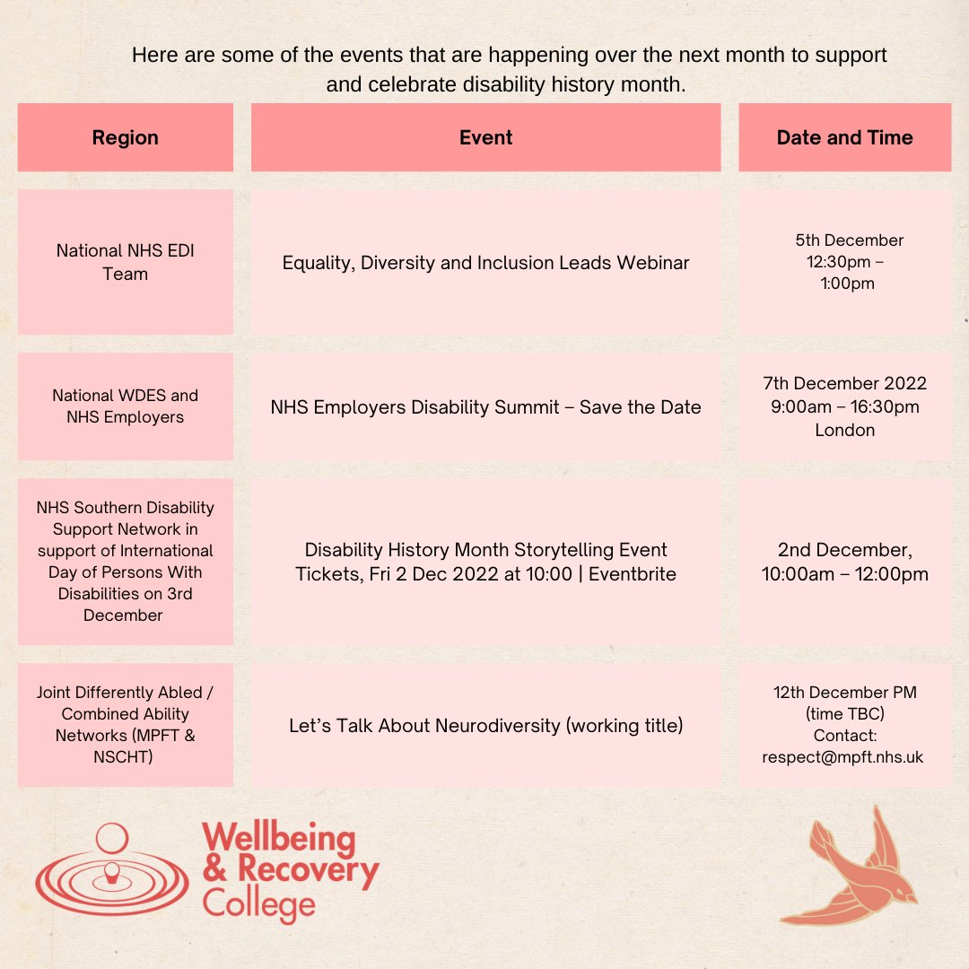 Wellbeing & Recovery College MPFT tweet media