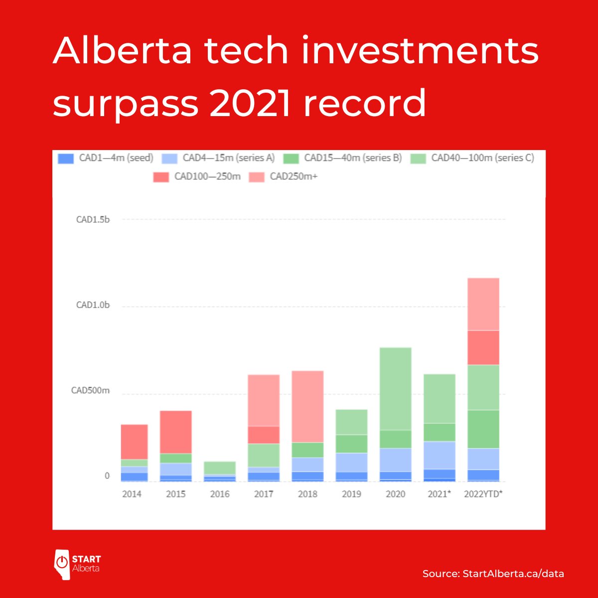 Start Alberta tweet media