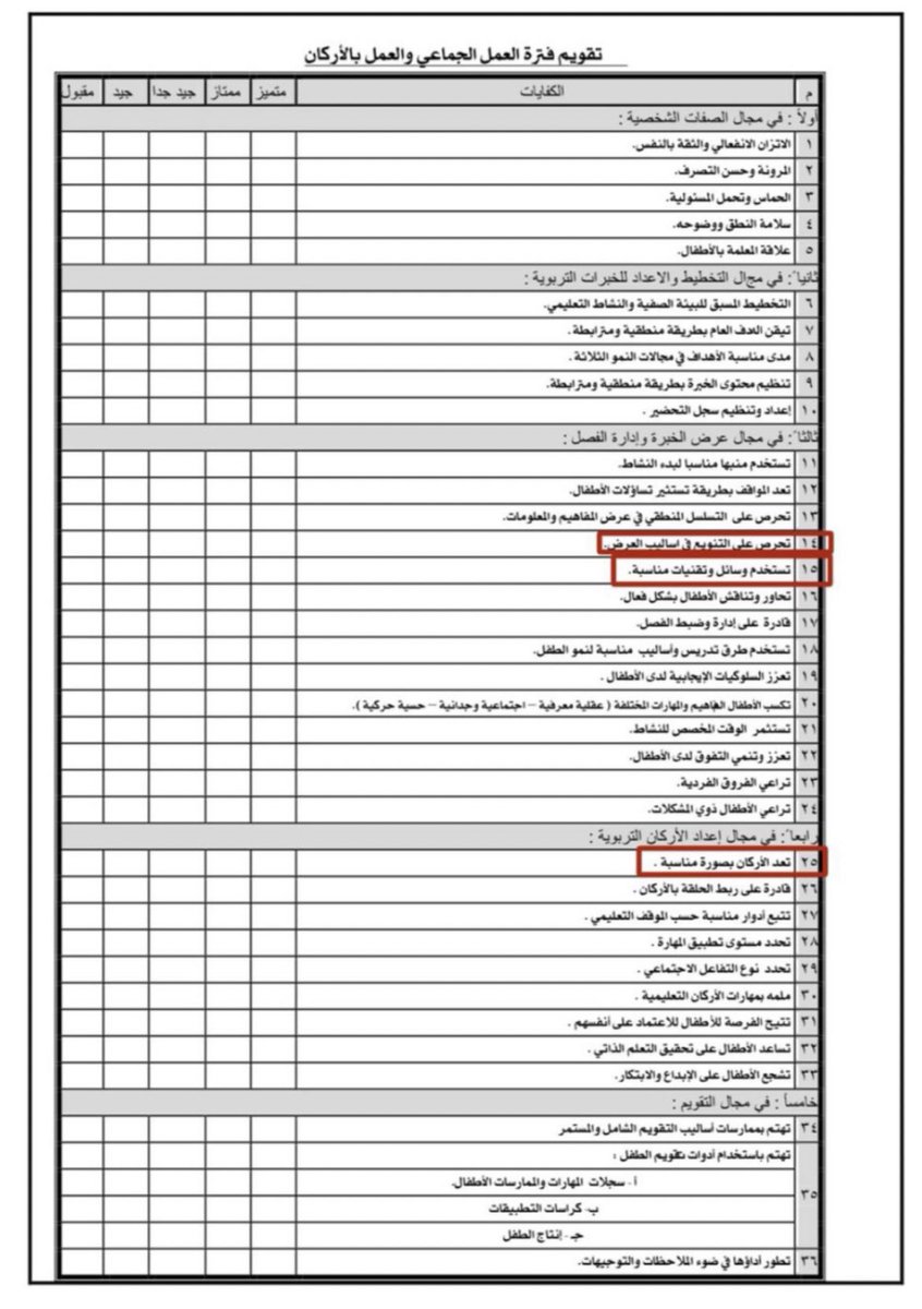 nowarh1206's tweet photo. #ظلم_معلمة_الروضه @MOEKUWAIT @HamadAlmatar 
 نقول قرار سليم 
بس إذا تبون قراركم يتطبق تطلعوا على بنود التقييم 
(بند التعاون والمبادرة/التنويع في الوسائل/تعد الاركان بصورة مناسبة)

كل هالبنود يجبرونا فيها بالدفع وفي حال الرفض يعاقبونا تنزل تقييمنا ويمنعونا من اعمال الممتازة 😑 https://t.co/EfdolDzTsp