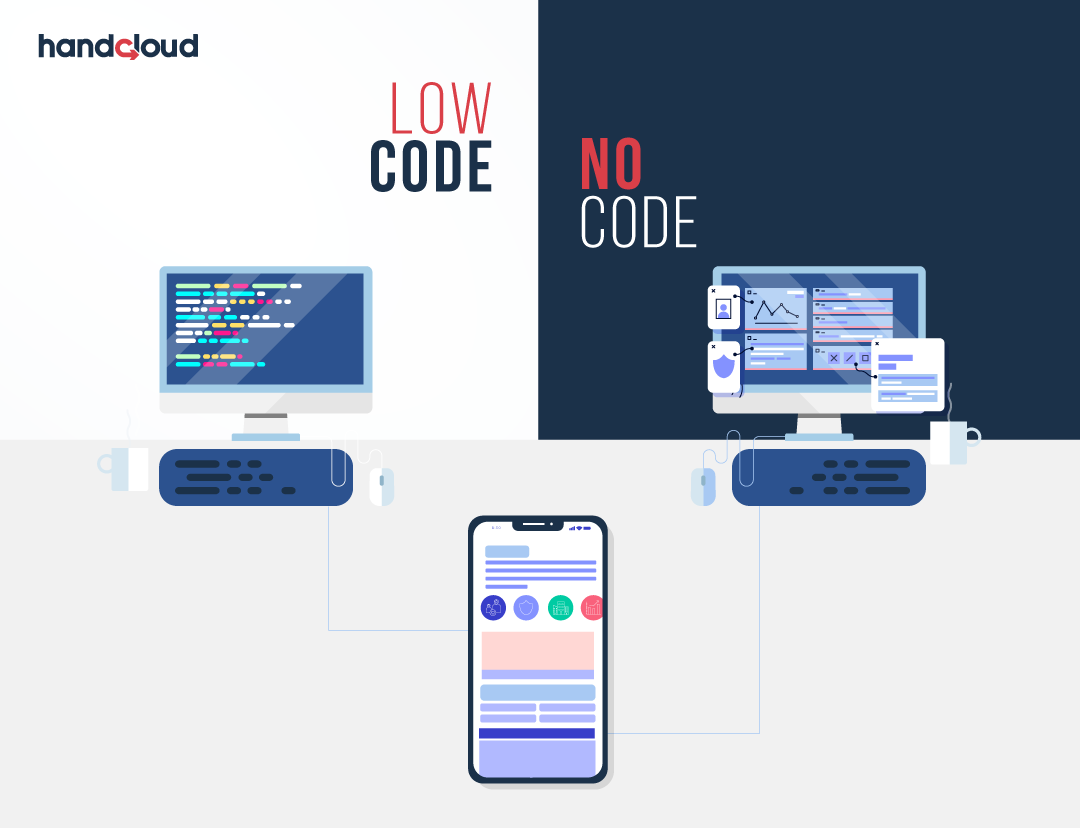 handcloud_'s tweet photo. ¿Te imaginas poder crear aplicaciones, sin tener experiencia en codificación?.📱
En HandCloud, te capacitamos para el entendimiento y aprovechamiento de funcionalidades disponibles y uso de tecnologías de ServiceNow Low Code/No Code.🚀

Conoce más:⬇
https://t.co/vIWwh6evhR https://t.co/nrHg3cF4ct