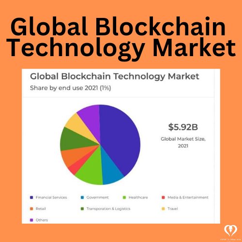 hashim946's tweet image. MARKET PRICE UPDATE Global Blockchain Technology Market Size Worth $69 Billion by 2030 at a 68% CAGR Check Blockchain Industry Share, Growth, Trends, Value &amp;amp; Analysis: Custom Market Insights

#BITCOIN #blockchiantechnology #blockchian #ETHIndiaco #ETHIndia #polygon #ethereum