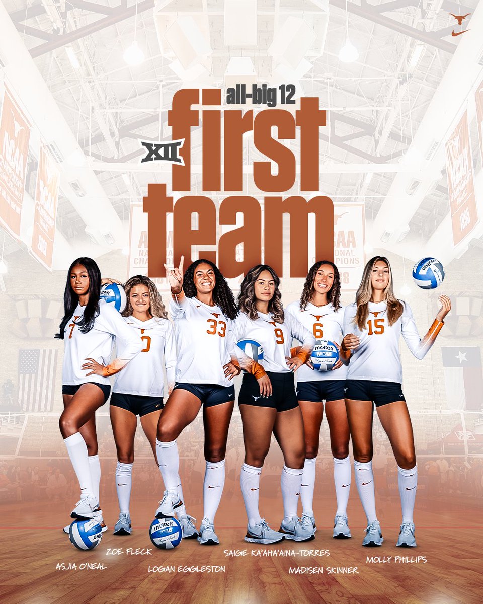 TexasVolleyball's tweet photo. 6️⃣ All-Big 12 players 🤘

That’s a @Big12Conference record!!!

📰 https://t.co/OCbToH6VP3 https://t.co/ECCnJtocQz