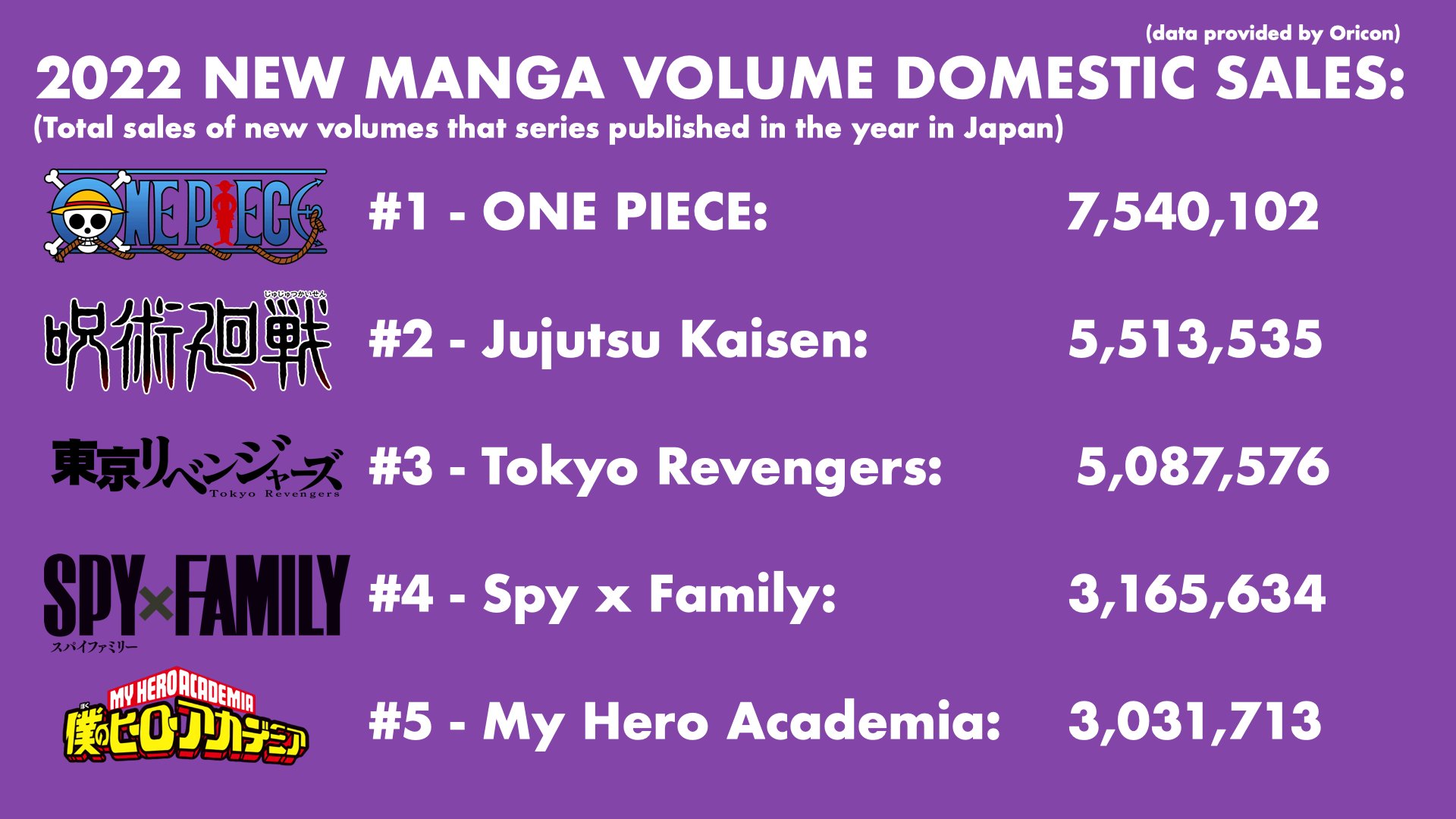 Buy One Piece 3-in-1 Manga Volume 29
