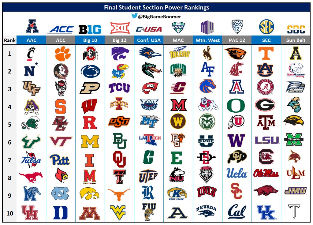 Final Student Section Power Rankings 🗣️