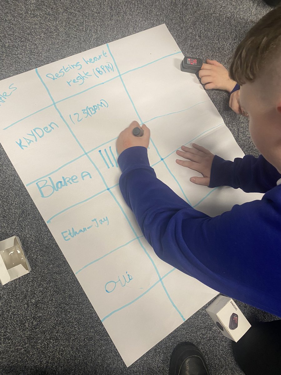 DeltaPheasantB's tweet photo. Year 6 Turtle Doves thoroughly enjoyed conducting their science experiment today based on how exercise affects our heart rate. They had to work collaboratively in order to create a fair test and carry it out effectively and record their results accurately too. #PBAscience #Year6 https://t.co/INrnX0R5gh