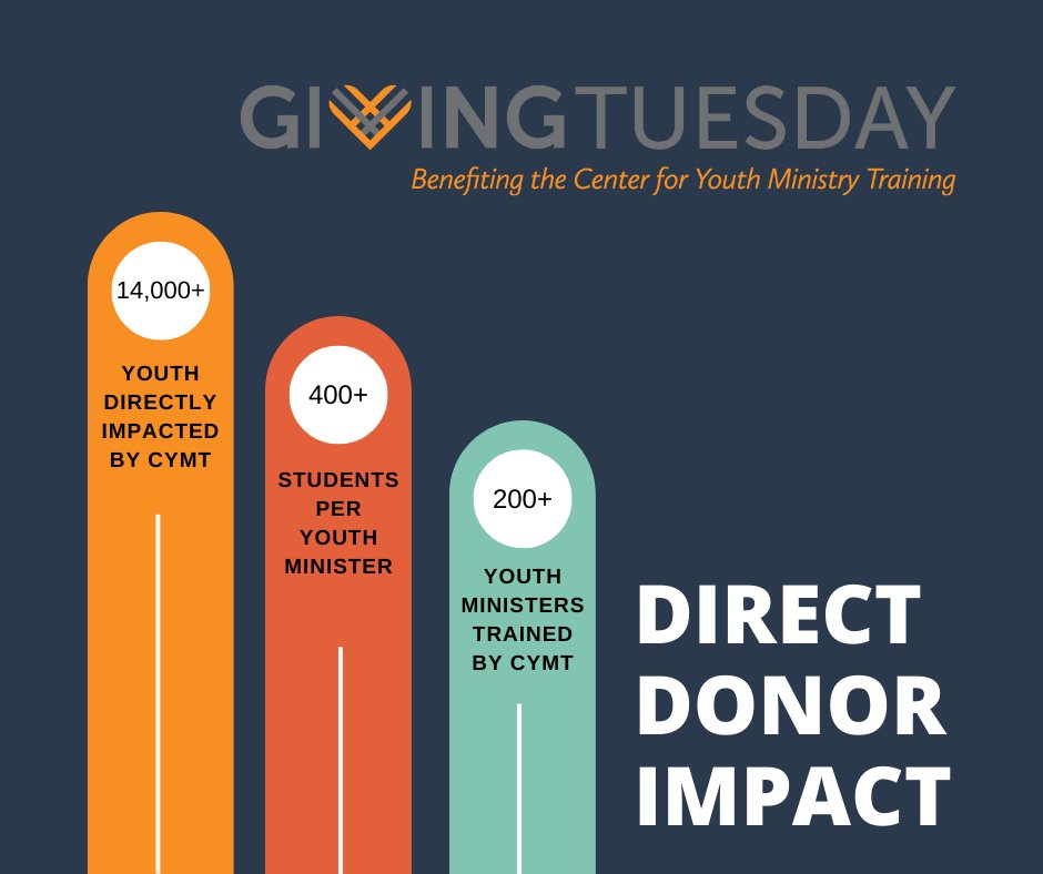 Curious about the impact your donation directly has on a youth minister's life, or the lives of the youth and those in the community that they serve? Look no further. 

We invite you to be a part of this impact with us this Giving Tuesday here: bit.ly/3gMBdRm