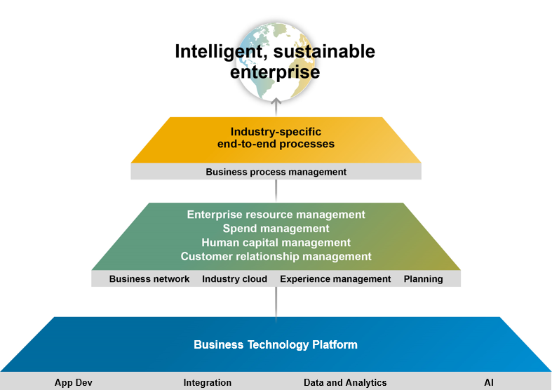 e5sol's tweet photo. 94% of integration leaders improved profit margins! Run strategic sourcing activities with the most cost-effective bids from millions of suppliers. Learn more: https://t.co/jOCPliuusV https://t.co/Xvto2znuaU