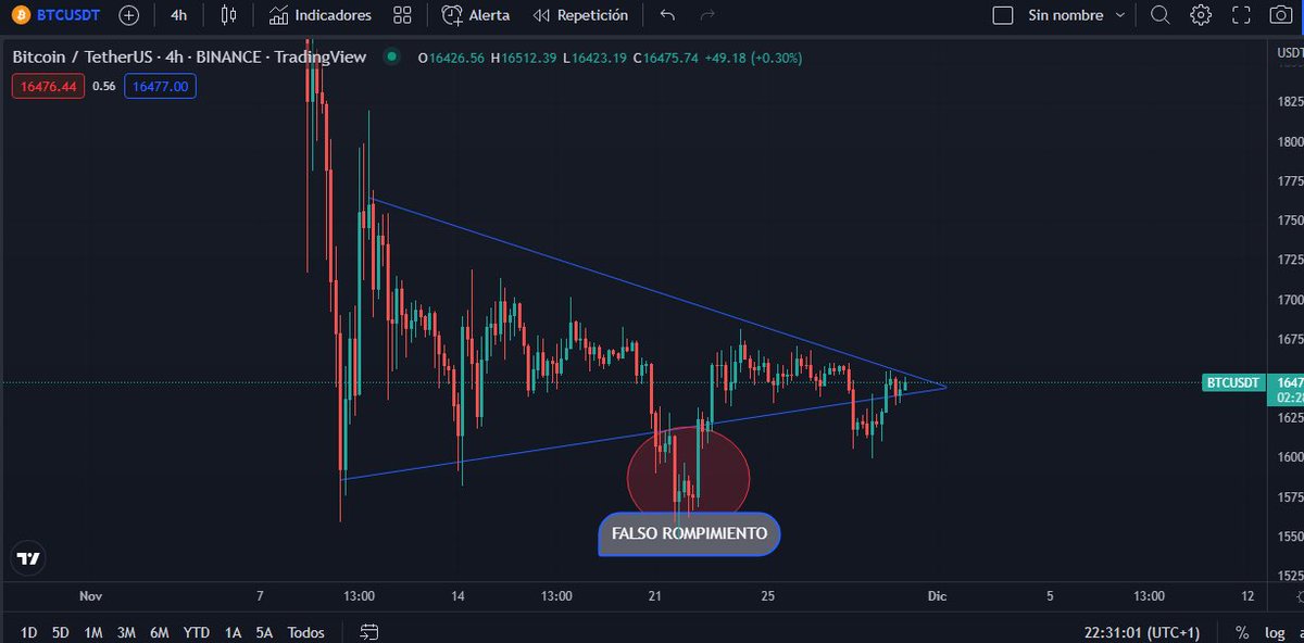 #Bitcoin  👇🏼 Y SE ACABA EL ESPACIO!! BAJAS O SUBES 🫣