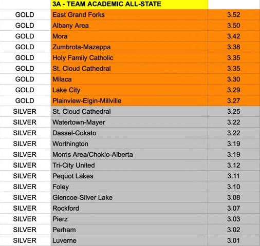 EGF Football tweet media