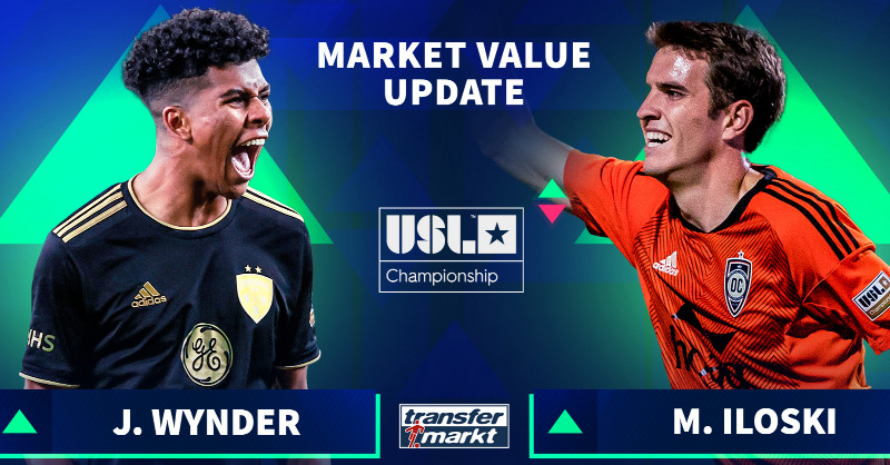 Transfermarkt.co.uk on X: COMPLETE UPDATE! 🇺🇸📈 USL Championship market  values: #USMNT prospect Joshua Wynder up by 185.7% - Milan Iloski 2nd / X