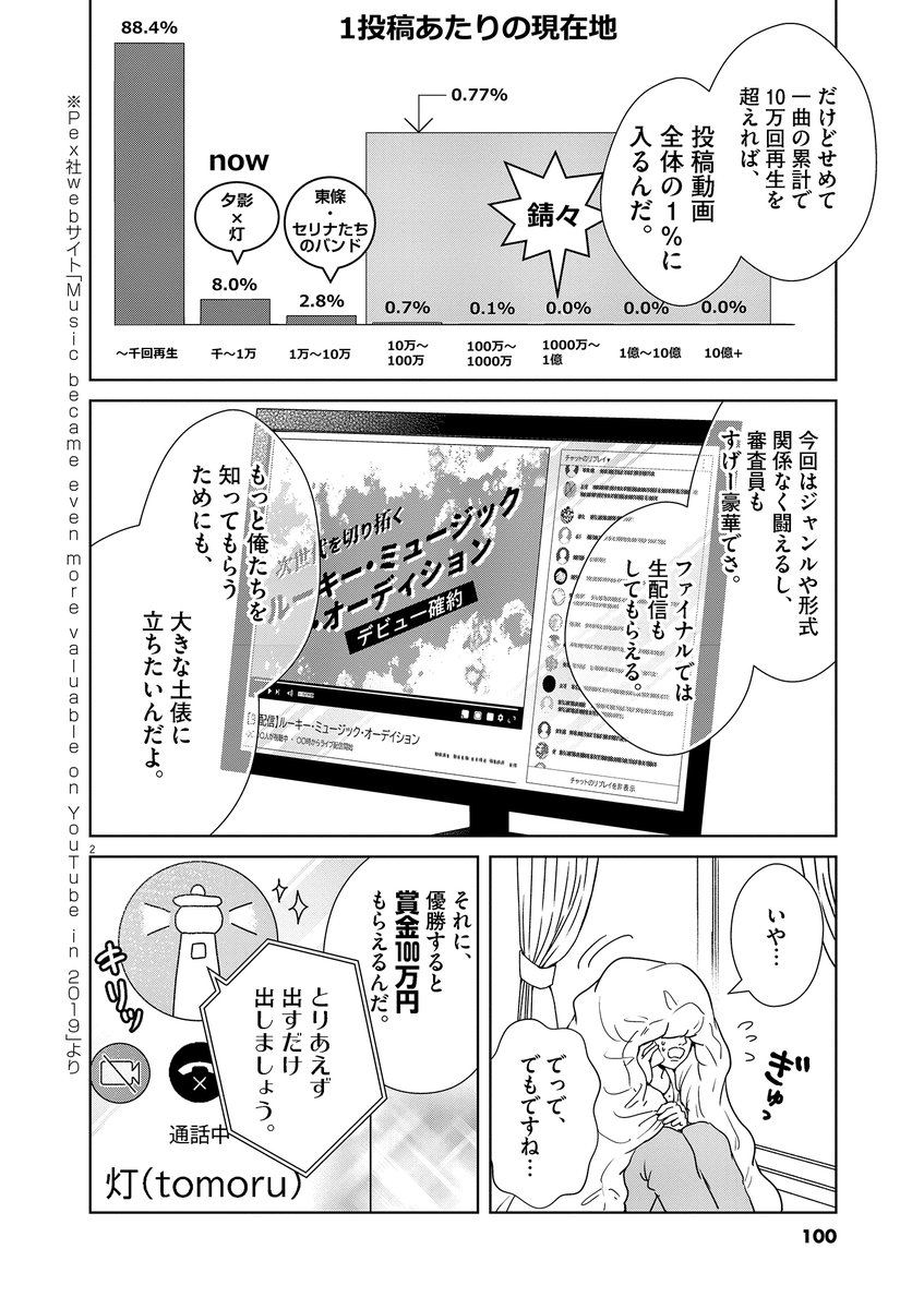 オーディション直前に歌い手にフラれたボカロPの話(1/7)

#漫画が読めるハッシュタグ
#アカネノネ ③ 