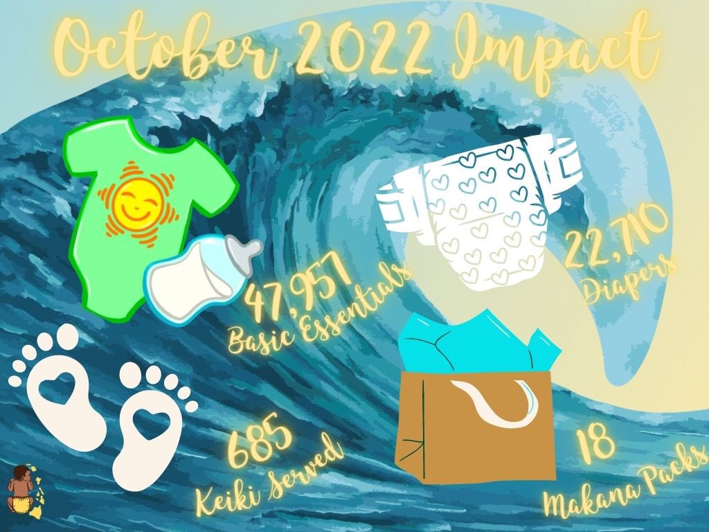 HawaiiDiaper's tweet photo. 🌊This #GivingTuesday we’d like to thank all the amazing groups and individuals that help us #wipeoutdiaperneed in Hawai‘i! Over 600 keiki served this October on O‘ahu and Hawai‘i Island! If you’d like to support our work visit our website at https://t.co/90k8VMbjQE #TallyTuesday https://t.co/plHmXOMXfX