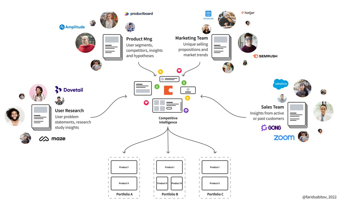 Farid Sabitov tweet media