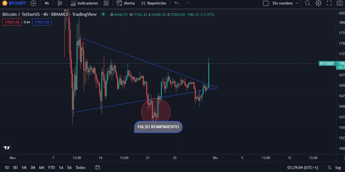 Y SUBIÓ #BITCOIN  🫶🏼