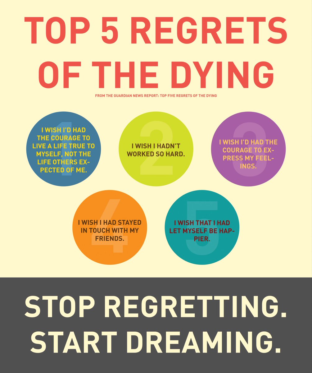 Top 5 regrets of the dying:

1. I wish I had the courage to live a life true to myself

2. I wish I hadn't work so hard

3. I wish I had the courage to express my feelings

4. I wish I had stayed in touch with my friends

5. I wish that I had let myself be happier