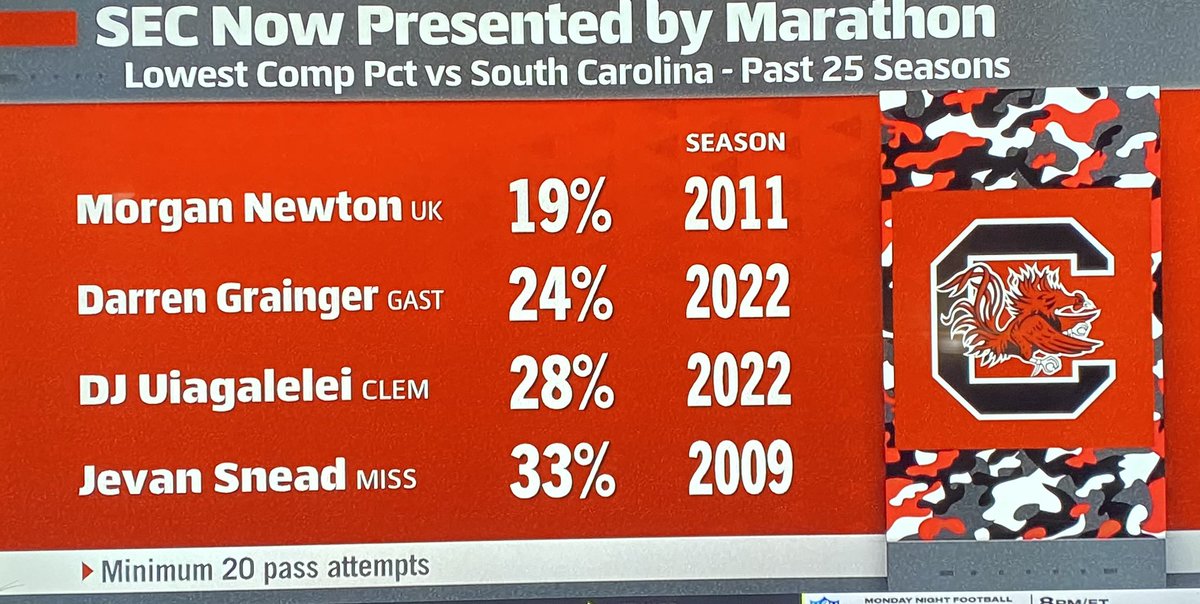 Red_Watson's tweet photo. Look at ClemPson football… making even more history! 👏🏼 👏🏼 👏🏼 https://t.co/1sWsI8JfQ7