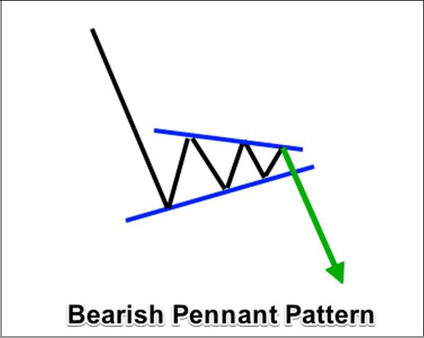 billc062's tweet photo. $QNT #PONZI SCAM ARTIST @mantisvillainy👇

I'LL MARK PRICE @ 116.3 

TRYING TO TRAP ANY 🐷🐷🐷🐷 FOR EXIT LIQUIDITY IS THIS BEAR PENNANT

PIGS WILL BE SLAUGHTERED, PLAIN AND SIMPLE
🐷🐷🐷🐷🔪🔪🔪🔪🩸🩸🩸🩸 https://t.co/O31PKfXe3p