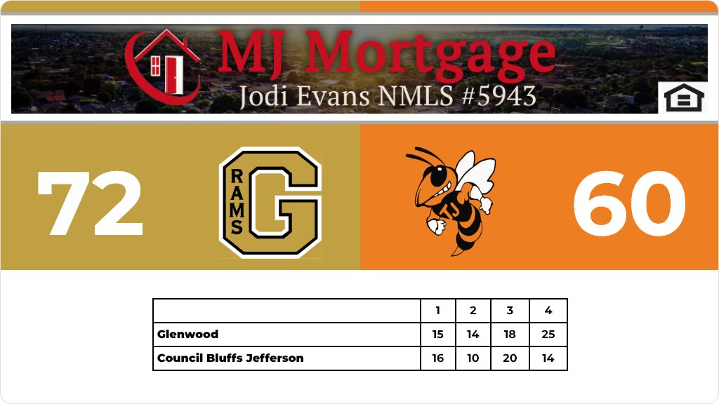 Glenwood Rams on Twitter "Boys Basketball (Varsity) Score Posted
