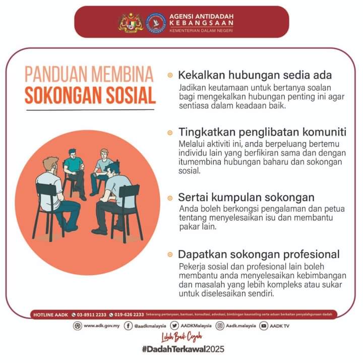 aadkmersing's tweet photo. Sokongan sosial bermaksud sokongan yang boleh diterima melalui hubungan sosial dengan individu lain seperti ahli keluarga, kawan-kawan, kumpulan, dan komuniti masyarakat.
#LebihBaikCegah
#DadahTerkawal2025 
#TakPerluStimGuys 
#KDN_TogetherWeAreOne https://t.co/wDoXMA5DgF