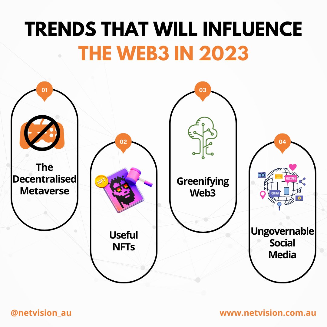 NetvisionSEO's tweet photo. 👉Check out these top Web3 trends in 2023!
.
.
Get in touch @netvision.com.au for the latest #businessupdates
#web3 #cryptocurrency #nft #earncrypto #metaverse #cryptogram #businessonline #blockchaingames #nfts #decentalized #daos #netvision #australia #sydney #melbourne https://t.co/RlrHKxOXsZ