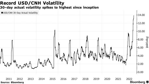 taniaychen's tweet photo. Prepping for the China markets watershed moment with @DavidInglesTV i'm just here for the🍿

https://t.co/LikWrGGrMQ https://t.co/zI40XAsCGV