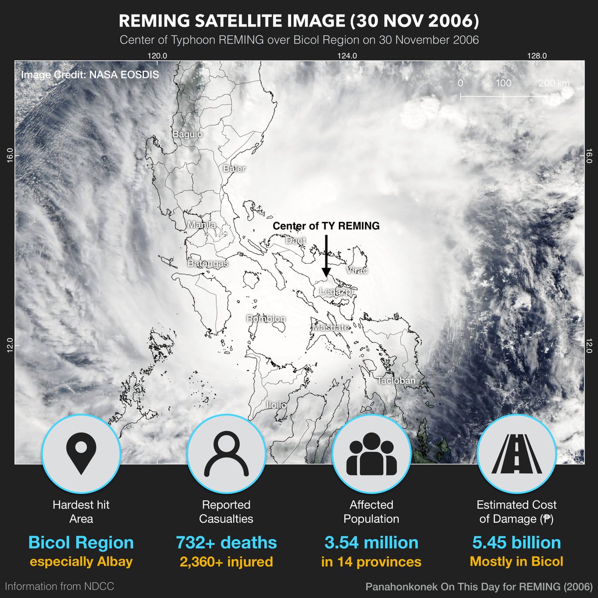 sciencekonek's tweet photo. ON THIS DAY | TY REMING DEVASTATED BICOL REGION (2006)
Ang bagyong #Reming (#Durian) ang isa sa mga pinakamalalakas na bagyong nanalasa sa bansa, partikular sa Kabikulan. Higit 700 ang nasawi, lalo na sa Albay na naapektuhan ng debris flow mula sa Mayon. https://t.co/xTrUko6s1F https://t.co/juEkQcHHaD