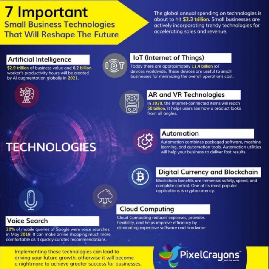 How #AI is reshaping #smallbusinesses⏩ bit.ly/3mn2N4U
#BigData #DataScience #Automation #MachineLearning #DigitalTransformaton #AR #VR #Blockchain #IoT #IIoT #IoTPL #IoTCL #EdgeComputing #Crypto #DigitalAssets #abdsc #bot #WomenWhoCode #Tech 
⏩ bit.ly/3jt3FmR