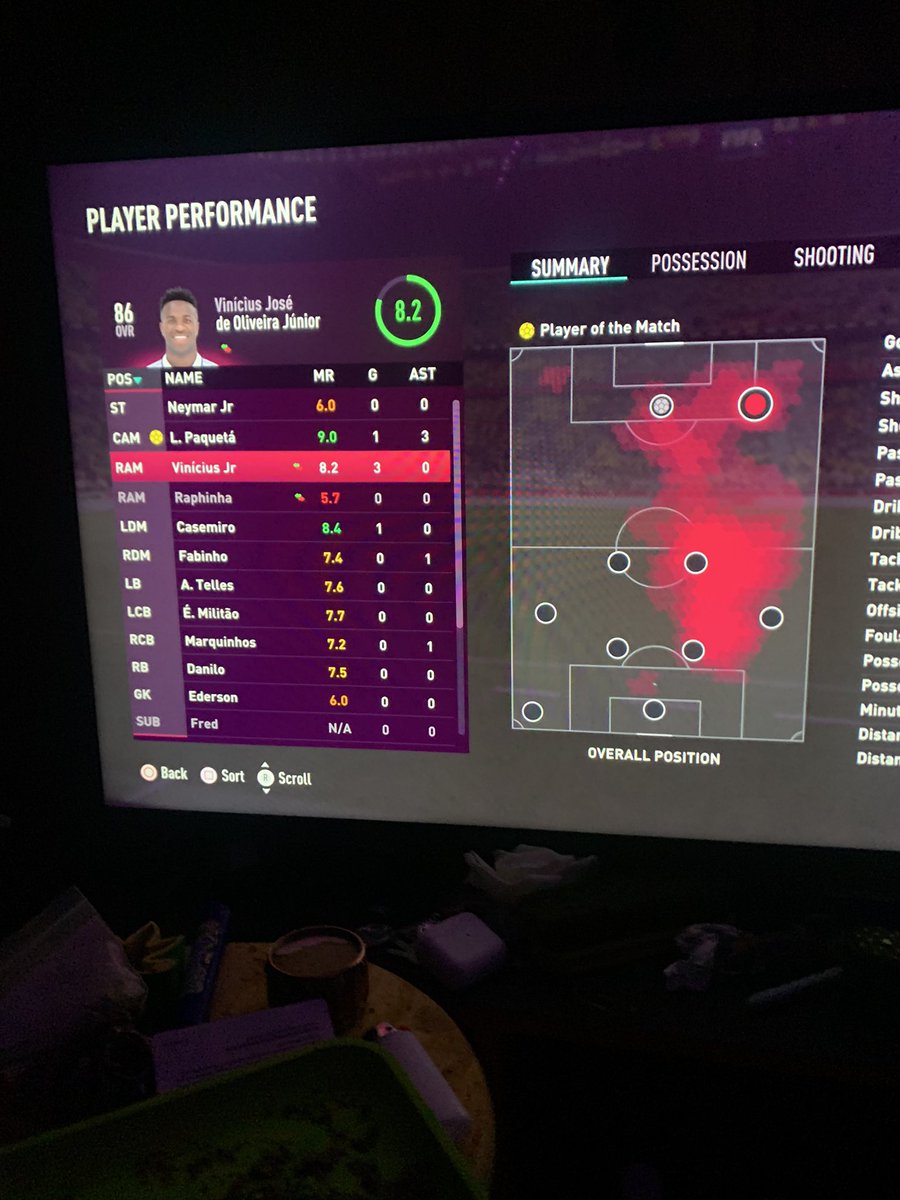 _BigMichy's tweet photo. @EA #myfifasucks when i play the would cup mode neymar was on my team sheet but wasnt on the feild. Made me play 2 men down https://t.co/mBzNZ7NDVr
