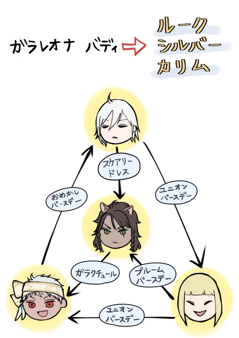 さぁ盛り上がって参りましたおじたんと光たちのデュオ🦁✨全員A組なのもずっと気になっている 